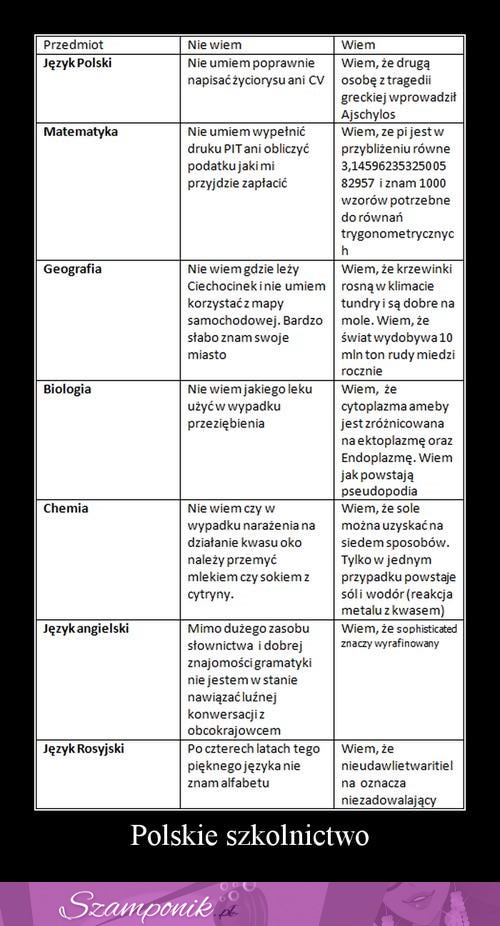 Przedmioty w szkołach.. Zobacz czego powinny uczyć, a czego uczą na prawdę! Zgadzasz się?