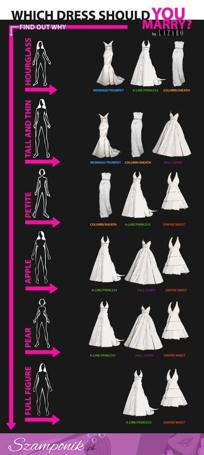 Jak dobrać suknię ślubną do figury?