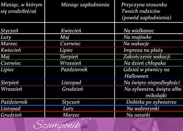 Zobacz w jakim miesiącu zostałeś poczęty i co było przyczyną stosunku Twoich rodziców! ;)