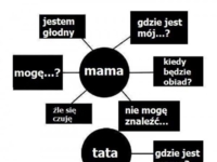 Mama konta tata