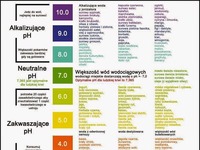 Tabela produktów kwasowych i zasadowych