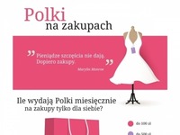 POLKI na ZAKUPACH, sprawdź CIEKAWE DANE i STATYSTYKI! WOW!