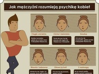 Jak mężczyźni rozumieją psychikę kobiet ;D