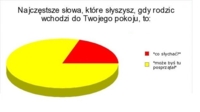 Najczęstsze SŁOWA RODZICÓW, kiedy wchodzą do TWOJEGO POKOJU, haha! :D