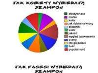 Wybeiranie szmaponu kobiety vs meżczyźni