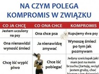 Zobacz na czym polega KOMPROMIS w związku... Dobre!