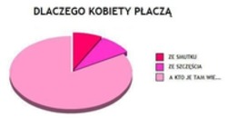 Dlaczego kobiety PŁACZĄ haha dobre!