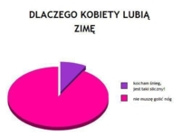 Zobacz dlaczego kobiety lubią zimę