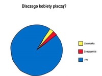 Dlaczego tak na prawdę KOBIETY PŁACZĄ!? Sprawdź koniecznie :D