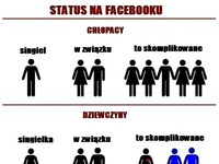 Różnica na facebooku