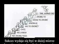 Sukces = wytrwanie