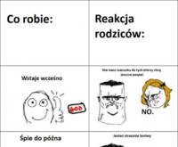 Reakcje rodziców, gdy robię normalne według mnie rzeczy, też tak masz? :D