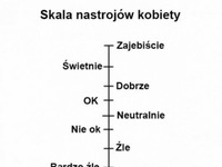 Skala nastrojów kobiety