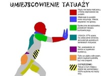 Umiejscowienie tatuaży - ZNACZENIE ;)