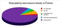 Najczęściej wznoszone toasty w Polsce! Zobacz najlepszy! :D