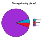 ZOBACZ dlaczego tak naprawdę kobiety płaczą...SZCZERA prawda! :)