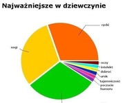 Co jest NAJWAŻNIEJSZE w DZIEWCZYNIE według chłopaków! Wiedziałam że tak będzie!