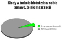 Kiedy w trakcie kłotni zdasz sobie sprawę, że nie masz racji. Haha