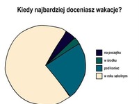 TOP 20 wykresów! Niektóre tak prawdziwe, że aż śmieszne - szczególnie OSTATNI ;D