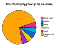 ZOBACZCIE jak chłopak przygotowuje się na randkę, hahaha! :D