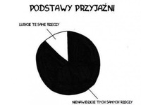 Podstawy przyjaźni