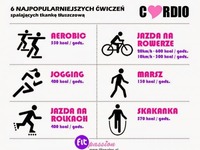 6 najpopularniejszych ćwiczeń spalających tkankę tłuszczową...