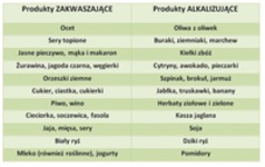 Produkty zakwaszające organizm i produkty alkalizujące