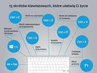 15 skrótów klawiszowych, które zdecydowanie ułatwią ci życie