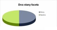 Zobacz dwa stany faceta!