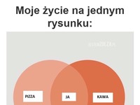 Moje życie ;)