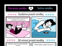 PIERWSZA randka VS SETNA RANDKA! Ciekawe różnice, zobacz koniecznie