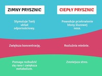 Zimny prysznic vs ciepły. A ty który wolisz?