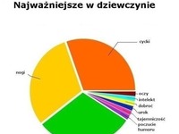 Poznaj co jest najlepsze w DZIEWCZYNIE okiem CHŁOPAKÓW - straaszne!