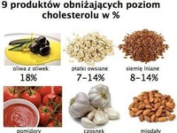 9 produktów obniżających poziom cholesterolu