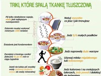 Triki, które pomogą ci spalić tkankę tłuszczową!