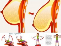 Ćwiczenia na jędrny biust i smukłe ramiona. Naprawdę są skuteczne!!!