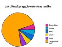 Jak CHŁOPAK przygotowuje się na RANDKĘ!? MOCNE :D