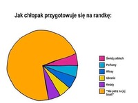 Jak CHŁOPAK przygotowuje się na RANDKĘ?! MOCNE ;D