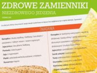 Zdrowe zamienniki