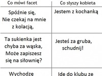 Co mówi facet vs co słyszy kobieta, haha dobre!