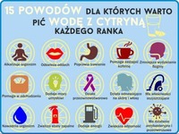 Poznaj 15 POWODÓW dlaczego warto PIĆ WODĘ z CYTRYNĄ! SUPER!