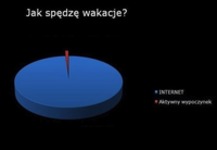 Jak większość SPĘDZIE te WAKACJE? Smutna prawda XXI wieku...