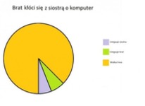 Jak na prawdę wygląda KŁÓTNIA rodzeństwa o komputer?! Też tak macie? :)