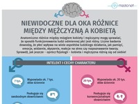 Niewidoczne dla oka różnice między kobietą a mężczyzną...