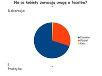 Na co kobiety zwracają UWAGĘ u FACETÓW! Zobacz deklarację vs praktykę, DOBRE!