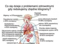 Co się dzieje z organizmem gdy zrzucamy zbędne KILOGRAMY!