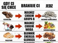 Czego Ci brakuje