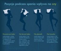 Zobacz jak pozycja wpływa na sen, poczuj się wyspana :)