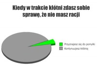 Kiedy w trakcie kłótni zdajesz sobie sprawę, że...