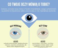 zobacz co mówi tobie twój kolor oczu